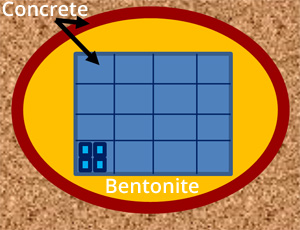 bentonite overview